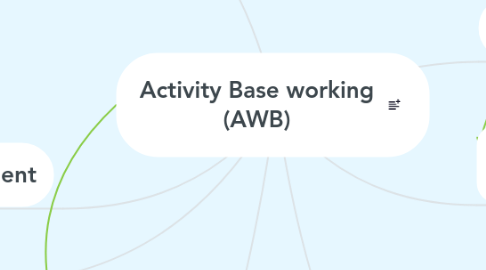 Mind Map: Activity Base working (AWB)