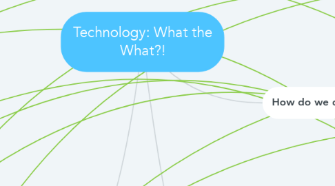 Mind Map: Technology: What the What?!