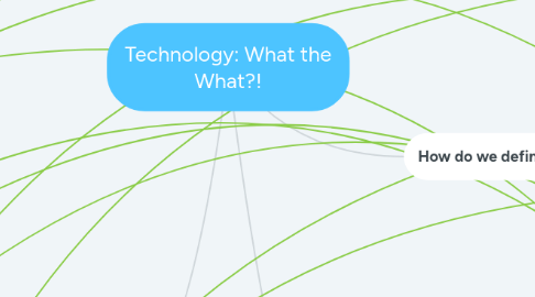 Mind Map: Technology: What the What?!