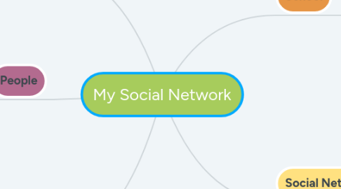 Mind Map: My Social Network