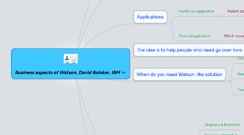 Mind Map: Business aspects of Watson, David Boloker, IBM