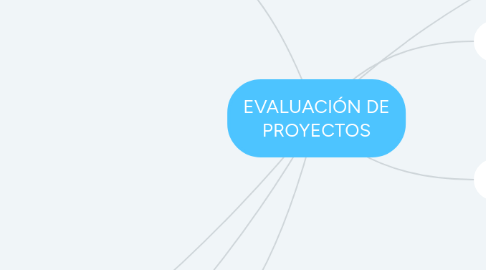 Mind Map: EVALUACIÓN DE PROYECTOS