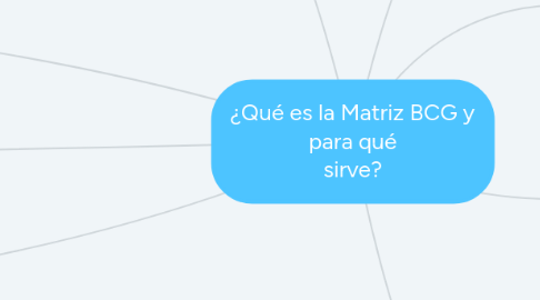 Mind Map: ¿Qué es la Matriz BCG y para qué sirve?