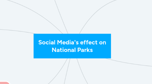 Mind Map: Social Media's effect on National Parks