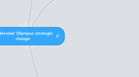 Mind Map: Underviser Olympus strategic change