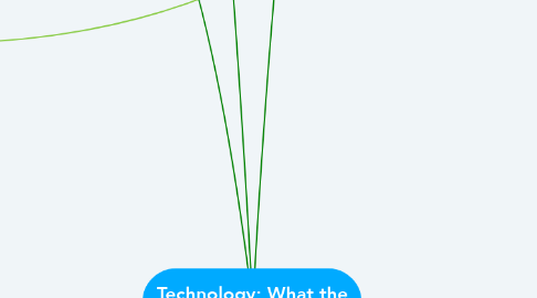 Mind Map: Technology: What the What?