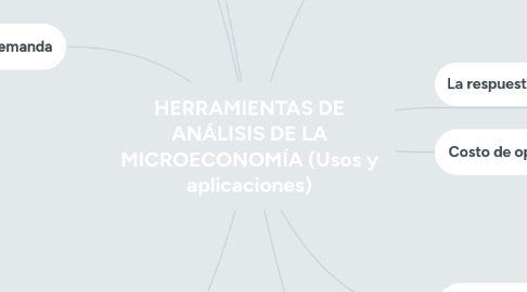 Mind Map: HERRAMIENTAS DE ANÁLISIS DE LA MICROECONOMÍA (Usos y aplicaciones)