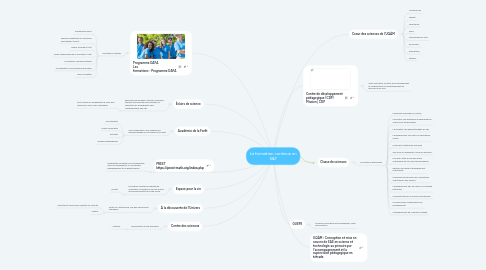 Mind Map: La formation continue en S&T