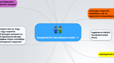 Mind Map: kooperációs tanulásszervezés