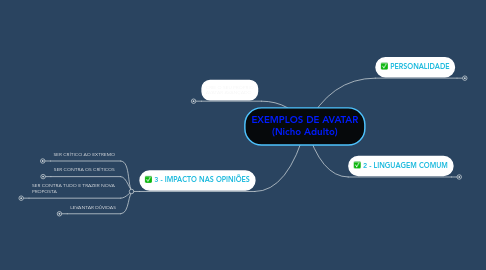 Mind Map: EXEMPLOS DE AVATAR (Nicho Adulto)