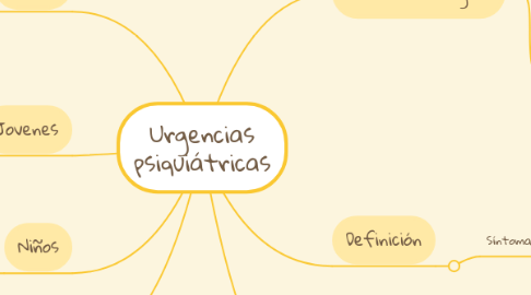 Mind Map: Urgencias psiquiátricas