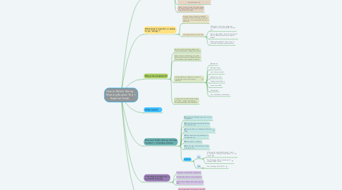 Mind Map: How to Build a Strong Morning Routine: The Essential Guide