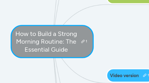 Mind Map: How to Build a Strong Morning Routine: The Essential Guide