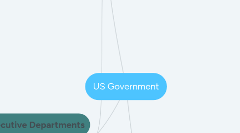 Mind Map: US Government