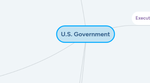 Mind Map: U.S. Government