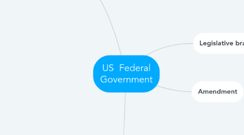 Mind Map: US  Federal Government