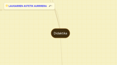 Mind Map: Didaktika