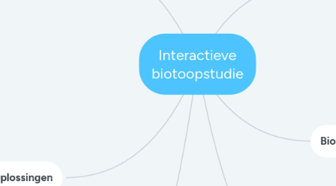 Mind Map: Interactieve biotoopstudie