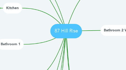 Mind Map: 87 Hill Rise