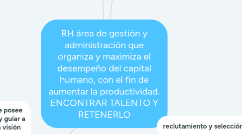 Mind Map: RH área de gestión y administración que organiza y maximiza el desempeño del capital humano, con el fin de aumentar la productividad. ENCONTRAR TALENTO Y RETENERLO