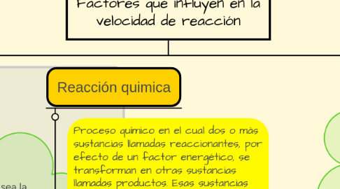 Mind Map: Factores que influyen en la velocidad de reacción