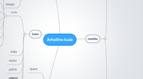 Mind Map: Arhailine luule