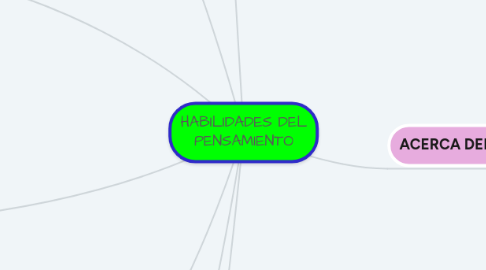 Mind Map: HABILIDADES DEL PENSAMIENTO