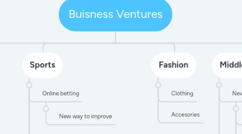 Mind Map: Buisness Ventures