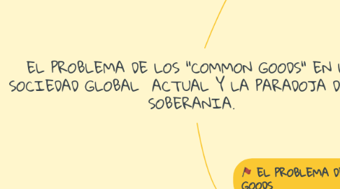 Mind Map: EL PROBLEMA DE LOS "COMMON GOODS" EN LA SOCIEDAD GLOBAL ACTUAL Y LA PARADOJA DE LA SOBERANIA.