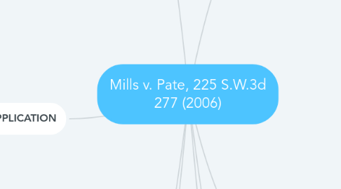 Mind Map: Mills v. Pate, 225 S.W.3d 277 (2006)