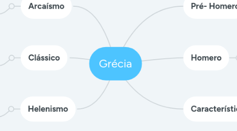 Mind Map: Grécia