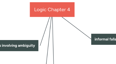 Mind Map: Logic Chapter 4