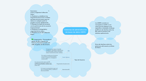 Mind Map: Sistemas de administración de bases de datos DBMS