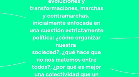 Mind Map: Elementos introductorios de la sociología. Preguntas hubieron supuesto, inmensas evoluciones y transformaciones, marchas y contramarchas. inicialmente enfocada en una cuestión estrictamente política: ¿cómo organizar nuestra sociedad?, ¿qué hace que no nos matemos entre todos?, ¿por qué es mejor una colectividad que un individuo y cuáles son los elementos, o normas o factores que deben estar reservados para lo colectivo?