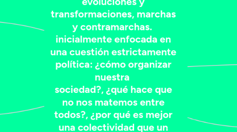 Mind Map: Elementos introductorios de la sociología.              Preguntas hubieron  supuesto, inmensas evoluciones y transformaciones, marchas y contramarchas.  inicialmente enfocada en una cuestión estrictamente política: ¿cómo organizar nuestra  sociedad?, ¿qué hace que no nos matemos entre todos?, ¿por qué es mejor una colectividad que un individuo y cuáles son los elementos, o normas o factores que deben estar  reservados para lo colectivo?