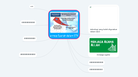 Mind Map: prinsip Syariah dalam STK