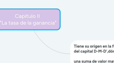 Mind Map: Epistemología
