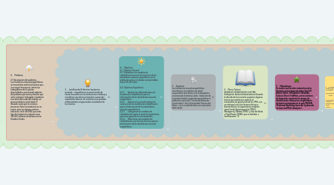 Mind Map: 1. TEMA: Modelos de rehabilitación para la intervención de los Trastornos musculoesqueléticos en la población activa del “Centro de Bienestar universitario” de la Universidad Técnica del Norte – en la ciudad de Ibarra en el periodo 2019-2020.