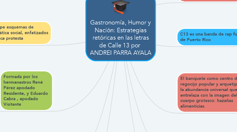 Mind Map: Gastronomía, Humor y Nación: Estrategias retóricas en las letras de Calle 13 por  ANDREI PARRA AYALA