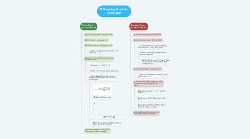 Mind Map: Graphing Quadratic Functions!