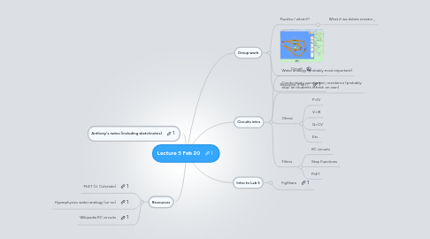 Mind Map: Lecture 5 Feb 20