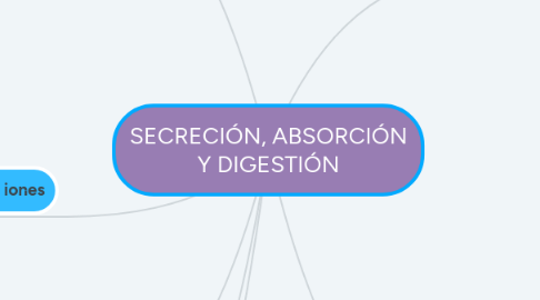 Mind Map: SECRECIÓN, ABSORCIÓN Y DIGESTIÓN