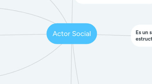 Mind Map: Actor Social