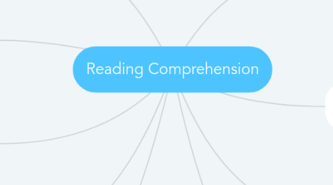 Mind Map: Reading Comprehension