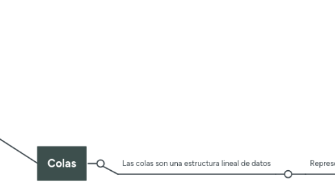 Mind Map: Estructura de datos  (1)