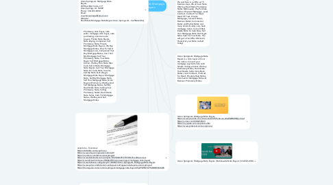 Mind Map: Union Springs AL Mortgage Note Buyers