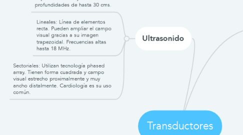 Mind Map: Transductores
