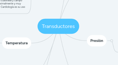 Mind Map: Transductores