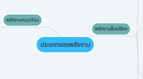 Mind Map: ประเภทของพลังงาน