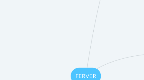 Mind Map: Metodo Divulgação Explosiva